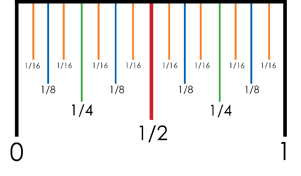 How to use a ruler and understand fractions - 